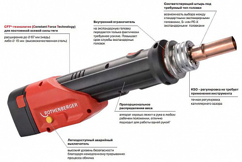 Экспандер Rothenberger Romax Expander Compact 15714 фото 8