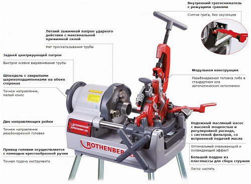 Резьбонарезной станок Rothenberger Supertronic 2 SE Auto 56175 фото 4