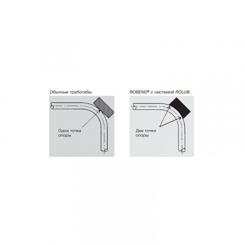 Ручной трубогиб Rothenberger ROBEND H+W Plus, 15-18-22мм 24505 фото 7